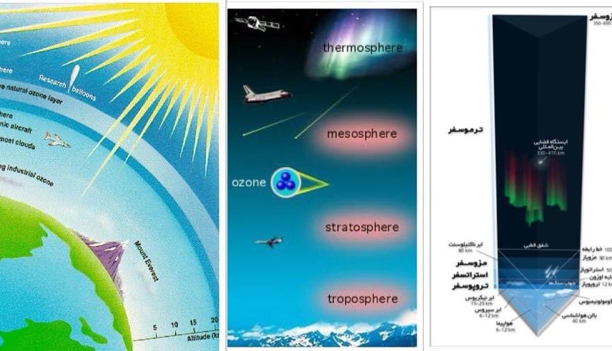 طبقات جو زمين Atomsphere در  قرآن