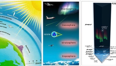 طبقات جو زمين Atomsphere در  قرآن